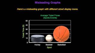 Identifying Misleading Graphs  Konst Math [upl. by Ilrebmik]