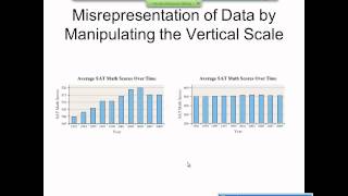 Elementary Statistics Graphical Misrepresentations of Data [upl. by Zalucki139]