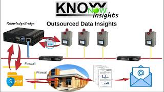 KnowNow  Step 3  Insights [upl. by Bouldon]